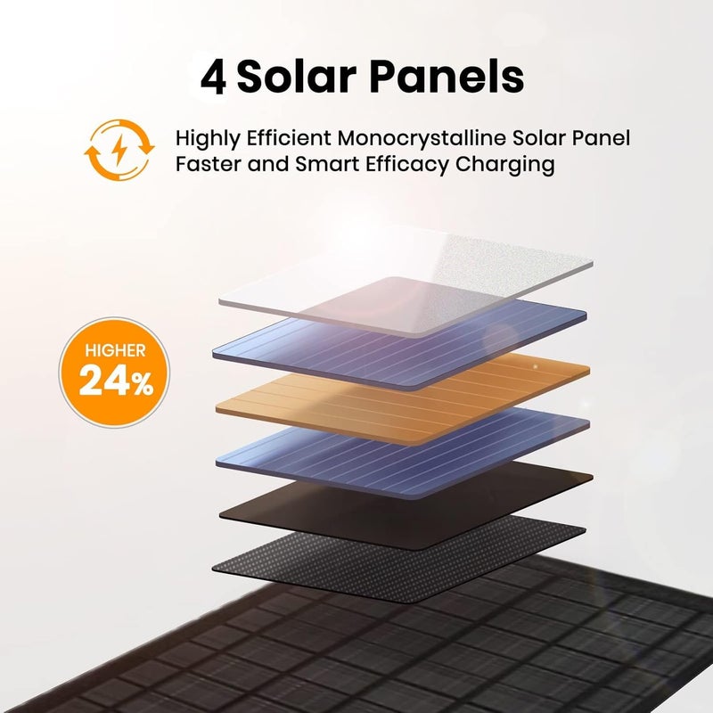 FlexSolar 30W Portable Solar Panel Chargers QC3.0 18W USB-A USB-C Output Foldable Small Power Emergency ETFE Panels IP67 Waterproof Camping Backpacking Hiking for Cell Phone Power Banks Flashlight - Image 2
